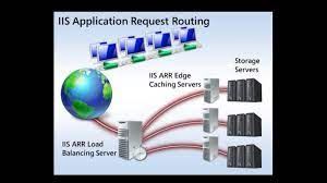 Application Request Routing for IIS (WPI)